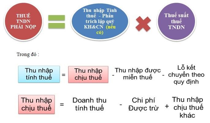 cach-tinh-thue-chuyen-nhuong-du-an-dau-tu